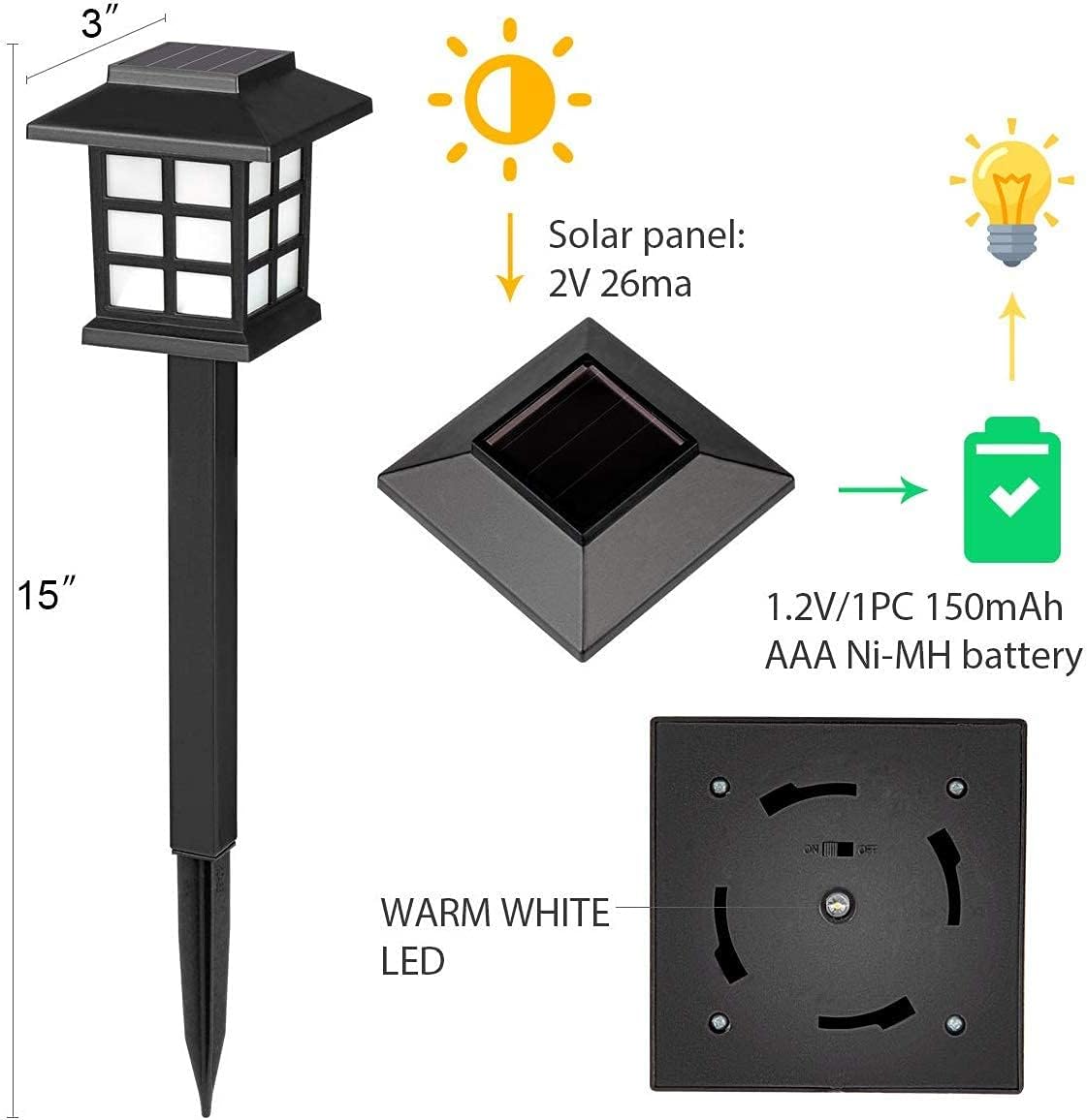 GIGALUMI Solar Outdoor Lights，8 Pack LED Solar Lights Outdoor Waterproof, Solar Walkway Lights Maintain 10 Hours of Lighting for Your Garden, Landscape, Path, Yard, Patio, Driveway - Image 5